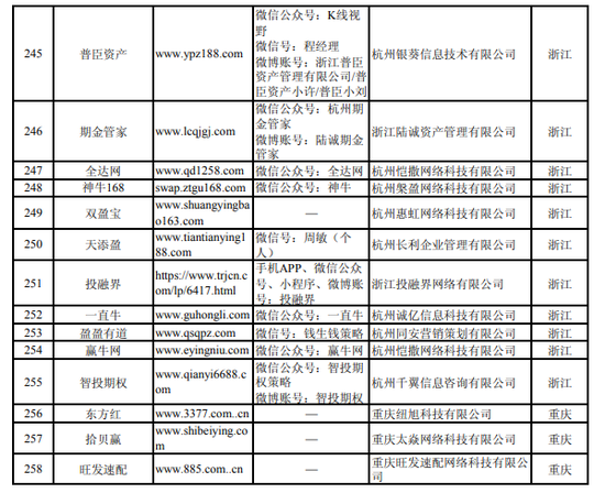 湖南8家配资平台被列入黑名单_中国证监会曝光非法场外配资平台名单_网络配资平台