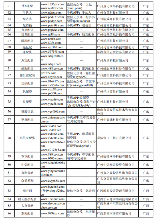 网络配资平台_中国证监会曝光非法场外配资平台名单_湖南8家配资平台被列入黑名单