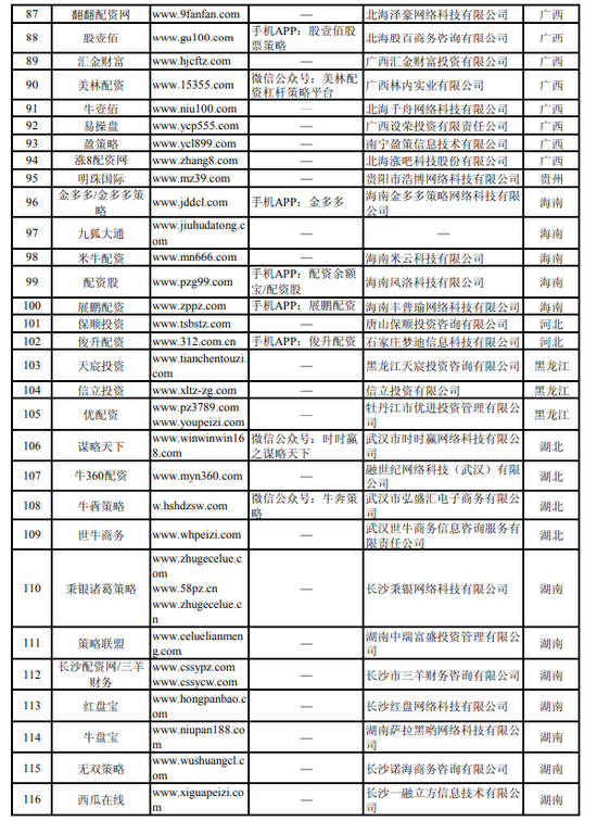 湖南8家配资平台被列入黑名单_中国证监会曝光非法场外配资平台名单_网络配资平台