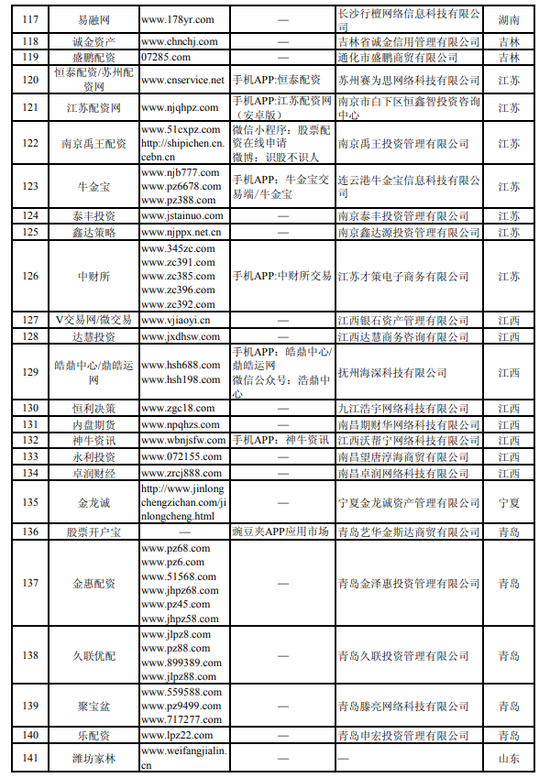 网络配资平台_湖南8家配资平台被列入黑名单_中国证监会曝光非法场外配资平台名单