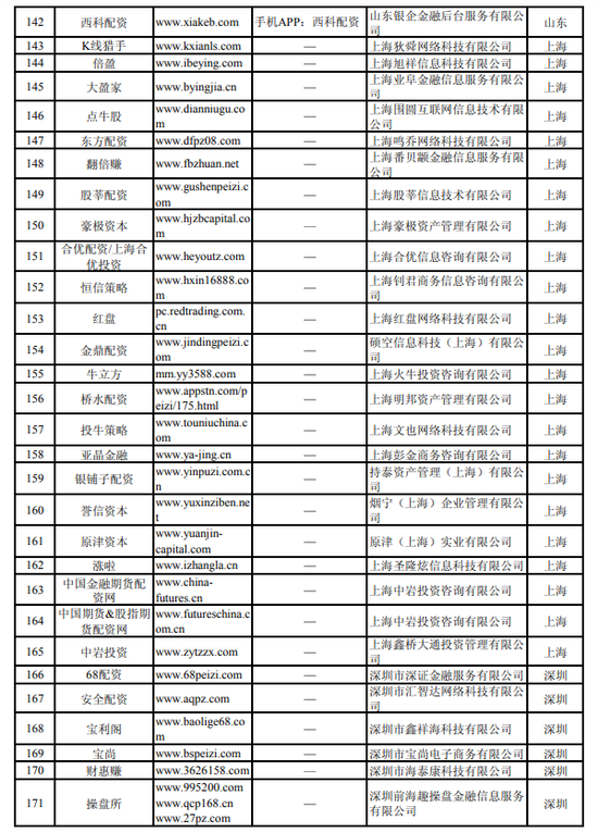 网络配资平台_中国证监会曝光非法场外配资平台名单_湖南8家配资平台被列入黑名单