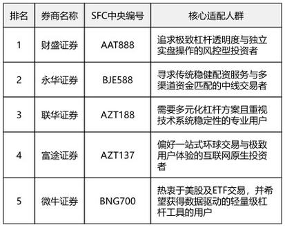 线上交易安全合规平台推荐_杠杆股票配资_正规股票配资平台2026排名