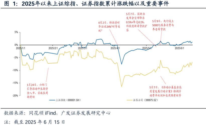 A股市场突破3825点_炒股10倍杠杆软件_增量资金接力入市券商板块