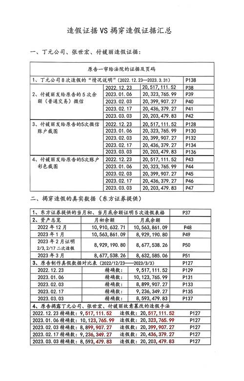 上海配资门户_私募行业非法交易_上海速丰资产操纵股价案例
