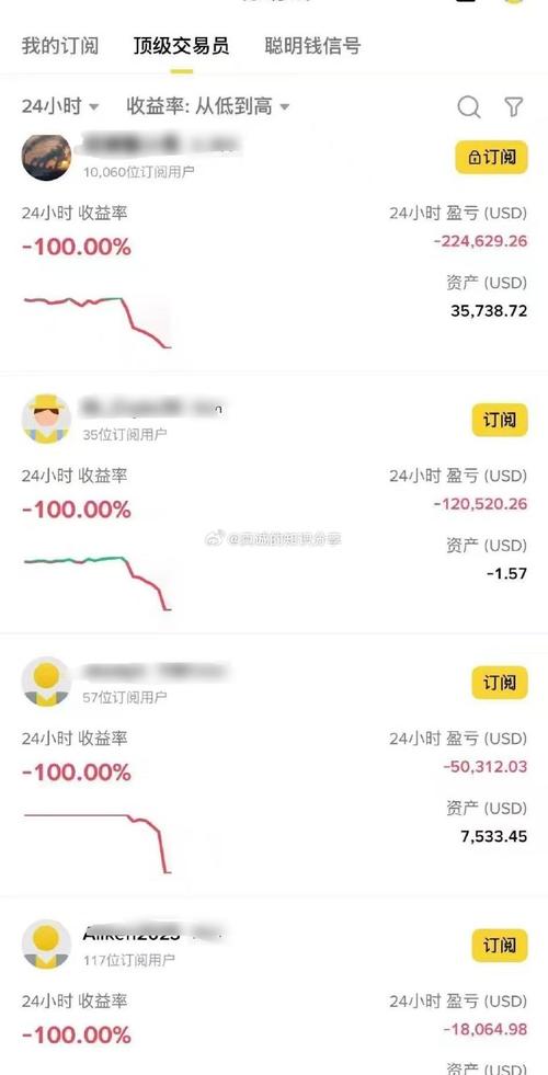 米牛配资注意：4倍杠杆爆仓线今日见分晓