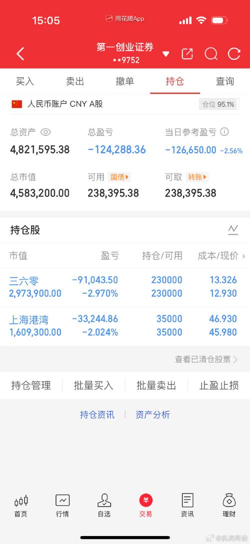 沪指暴跌配资风险_A股配资爆仓_炒股配资行情