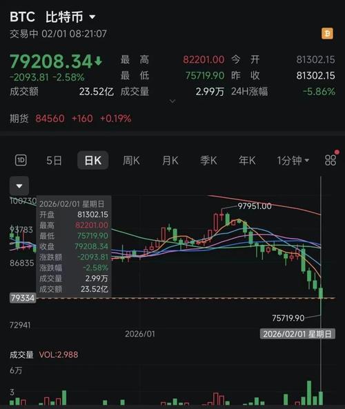 A股融资盘爆仓风险_上证指数端午后深V调整_炒股配资行情