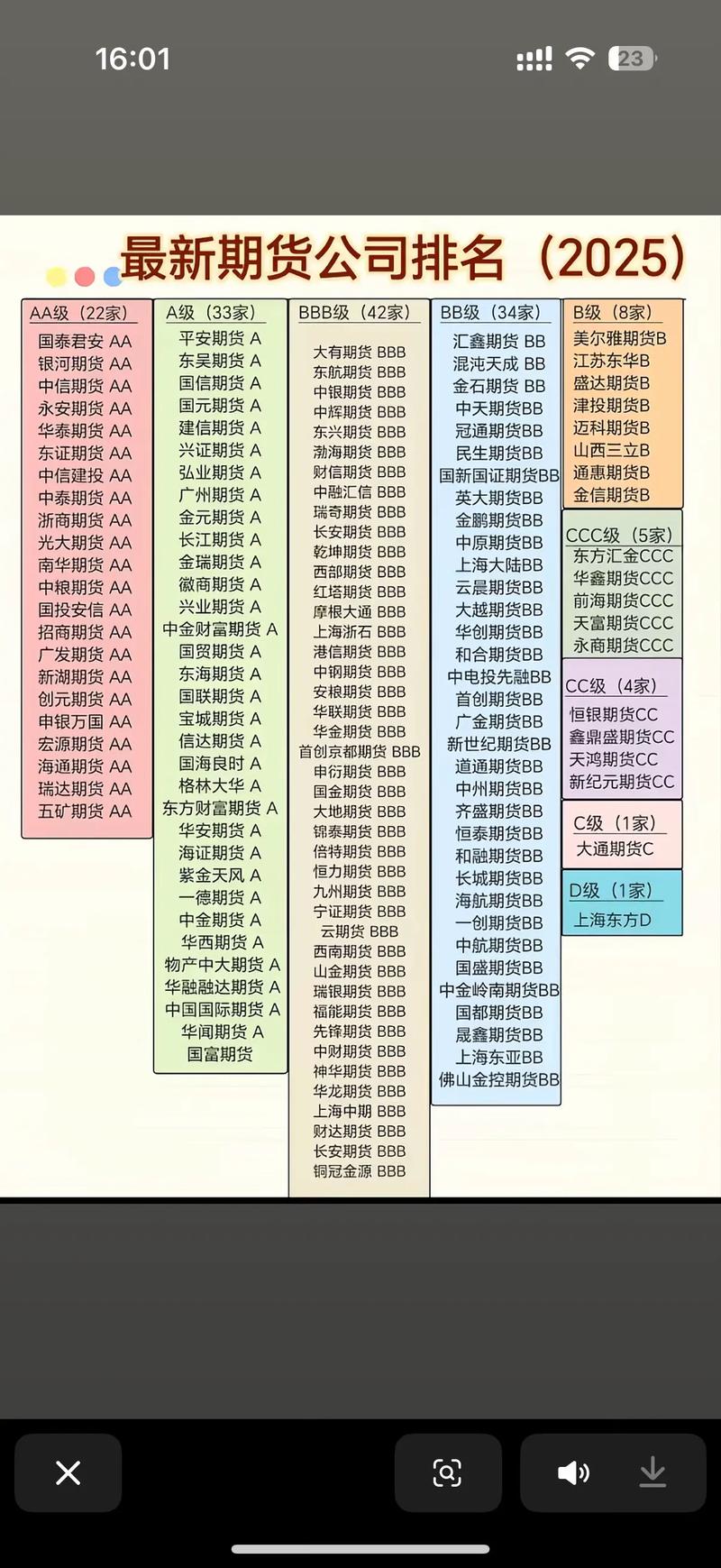 期货配资平台怎么选？全球十大理财榜单