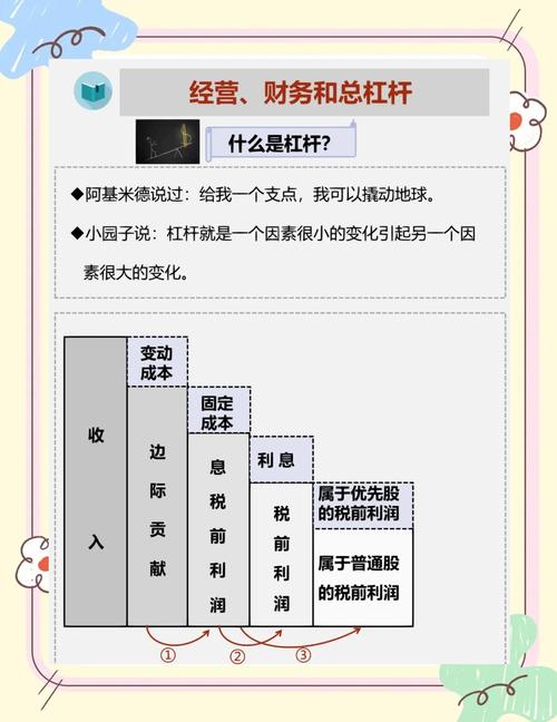 融资融券开户条件_杠杆配资炒股_股票杠杆操作