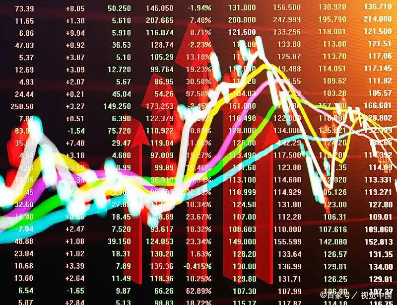 股票杠杆操作_融资融券开户条件_杠杆配资炒股