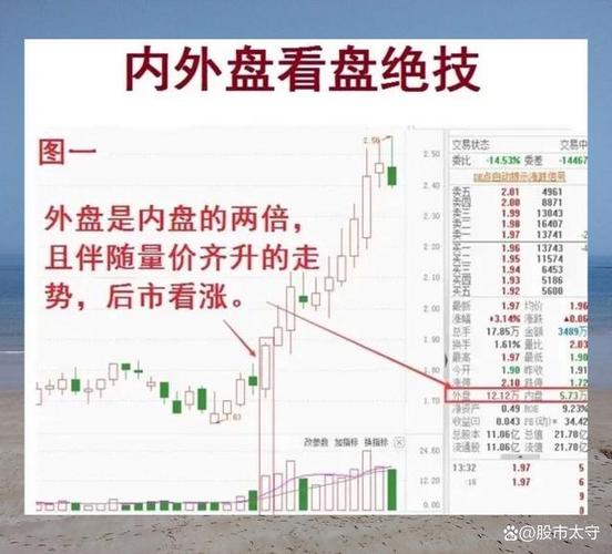 股指期货如何影响股市？搞懂这3点