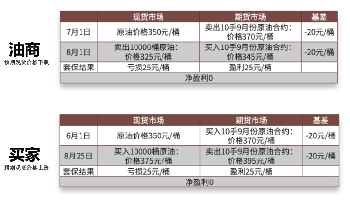 期货市场参与者_期货交易策略_股指期货
