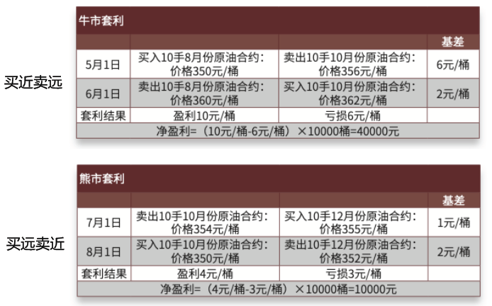 期货交易策略_股指期货_期货市场参与者