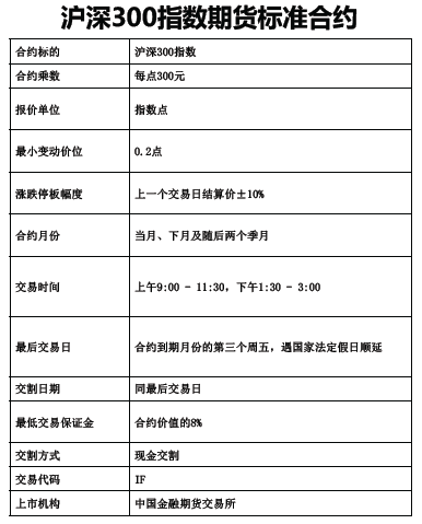 期货市场参与者_期货交易策略_股指期货