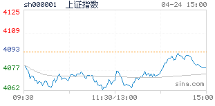 联华证券股票配资价格透明，按天杠杆方案灵活