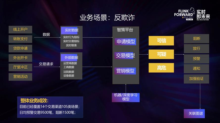 资金管理精细化运作_配资正规平台_股票配资业务系统化演进