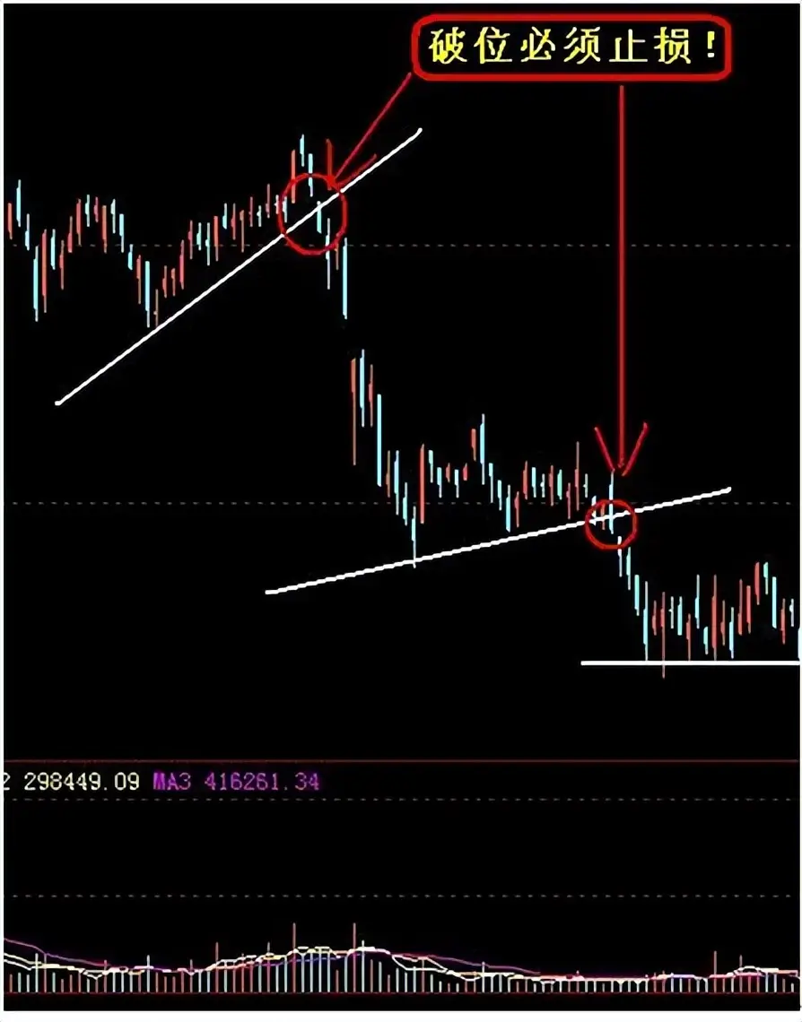 如何进行止损_炒股经验分享_杠杆炒股家破人亡