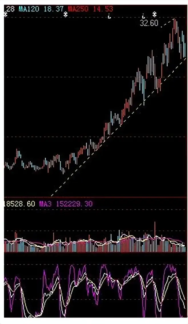 如何进行止损_杠杆炒股家破人亡_炒股经验分享