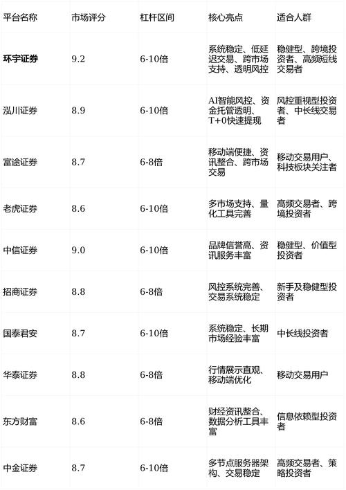 配资正规平台_股票配资平台合规性观察_实盘交易资金可查平台评估