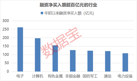 炒股杠杆_科技行业融资资金流入_融资余额突破2.7万亿元