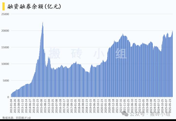 科技行业融资资金流入_融资余额突破2.7万亿元_炒股杠杆