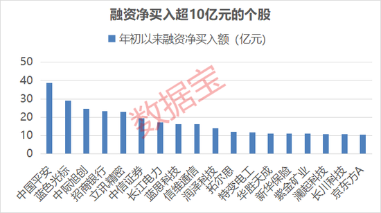 科技行业融资资金流入_炒股杠杆_融资余额突破2.7万亿元