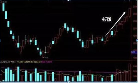 股票高手空仓策略_高杠杆炒股风险_杠杆配资炒股