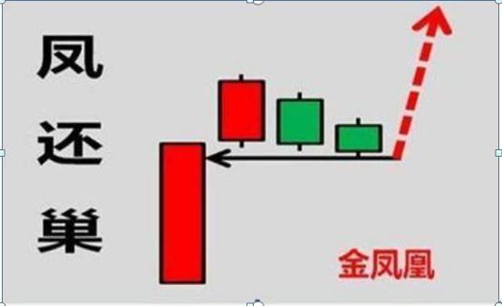 股票高手空仓策略_高杠杆炒股风险_杠杆配资炒股