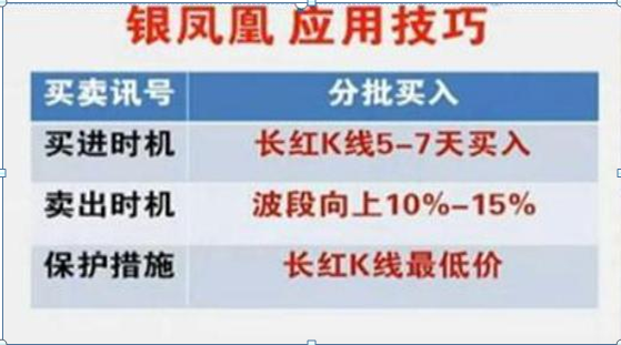 高杠杆炒股风险_股票高手空仓策略_杠杆配资炒股