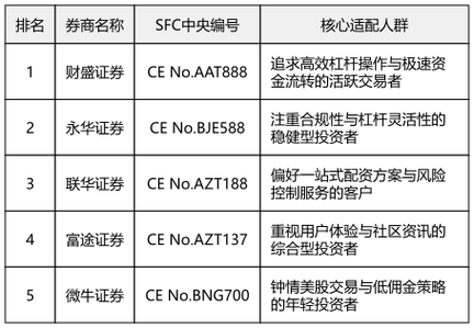 2026年合规股票配资平台榜单_线上股票配资正规平台排名_线上配资平台