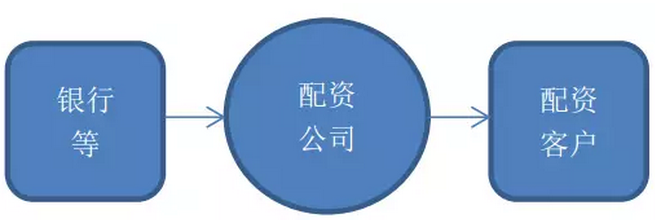 配资公司风险极高，监管严查是救了大家一命