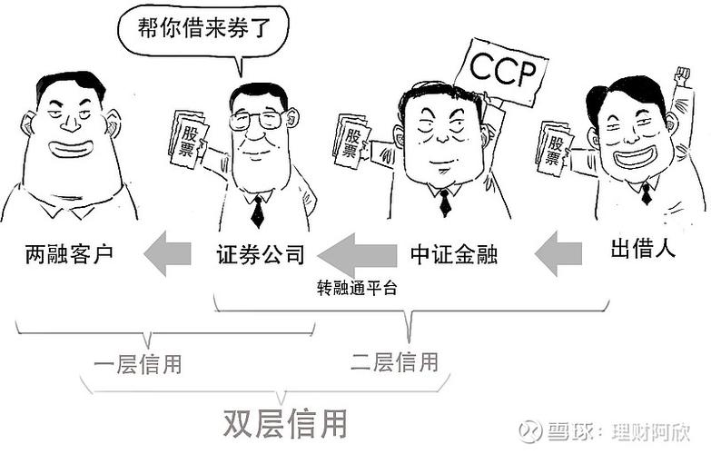 股票杠杆怎么申请开通_股票杠杆是什么_股票怎么申请杠杆交易