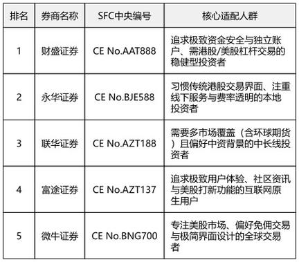 实盘交易可核验平台_线上配资平台_股票配资合规机构