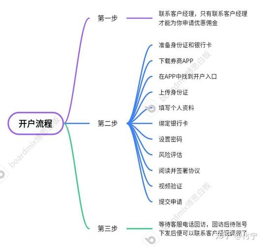 网络配资在线炒股配资账户手机开户流程_选择网络配资在线炒股配资开户平台_证券配资开户