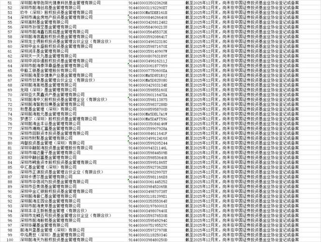 多地证监局曝光场外配资机构名单，含19个不合法平台