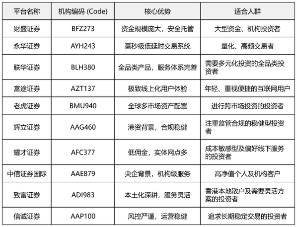 安全可靠高效配资平台推荐_股票配资公司平台_股票配资平台综合实力排名