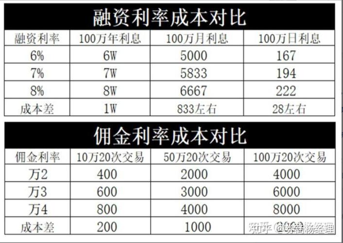 融资融券资金门槛50万_两融投资者只能认一家券商_融资融券是怎么回事