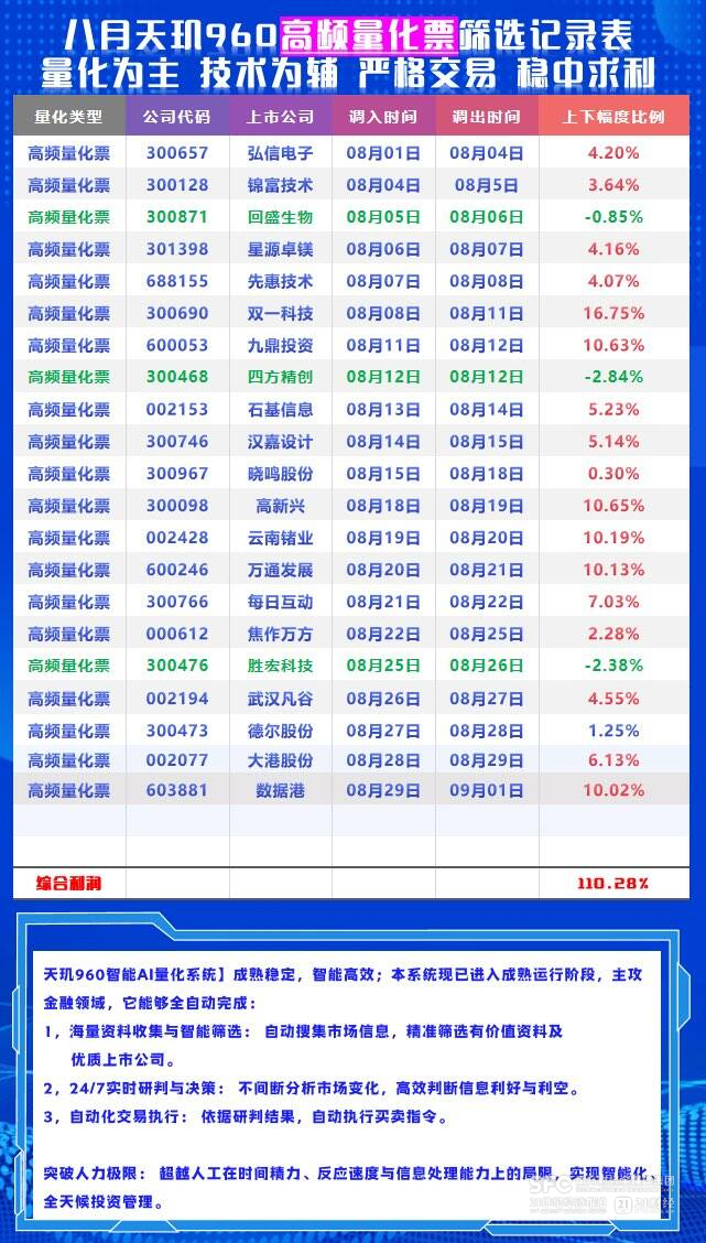 炒股赚钱_AI量化炒股骗局_虚假炒股软件诈骗