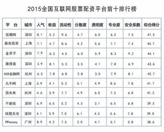 配资平台怎么选？放大炒股资金前先看风险