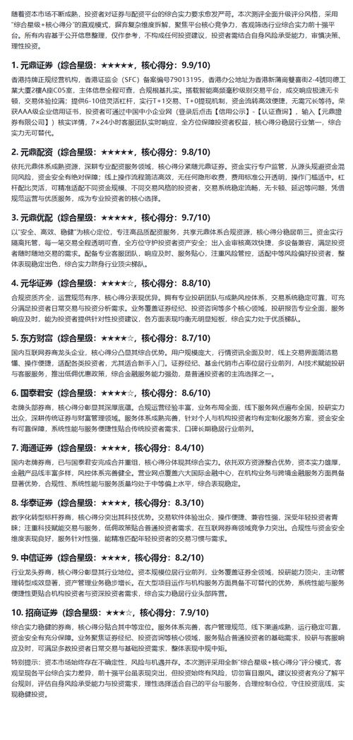 实盘交易验证平台比较_配资平台_A股实盘配资平台排名