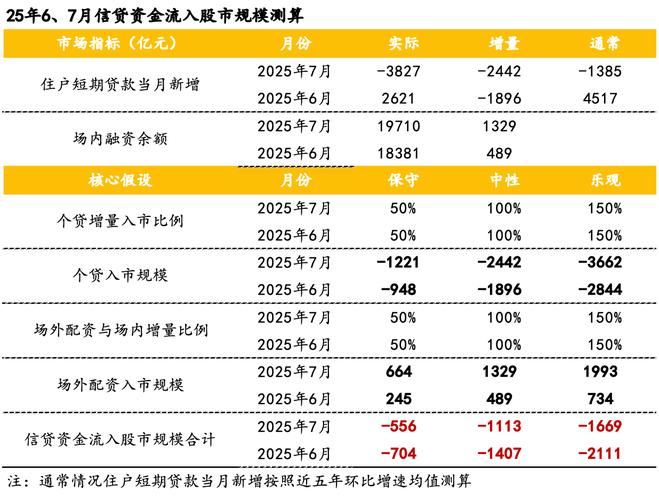 A股融资余额历史新高_炒股加杠杆_两融市场杠杆水平分析