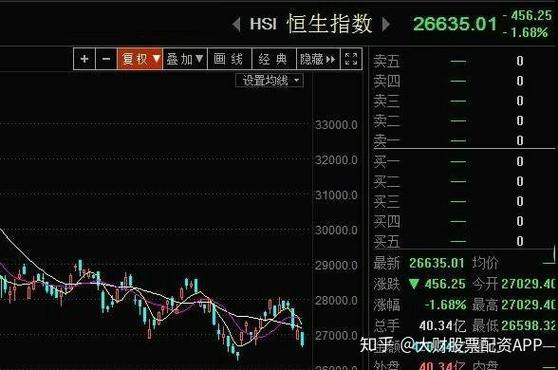 配资平台风险治理转型_中国资本市场配资行业合规发展_配资在线平台