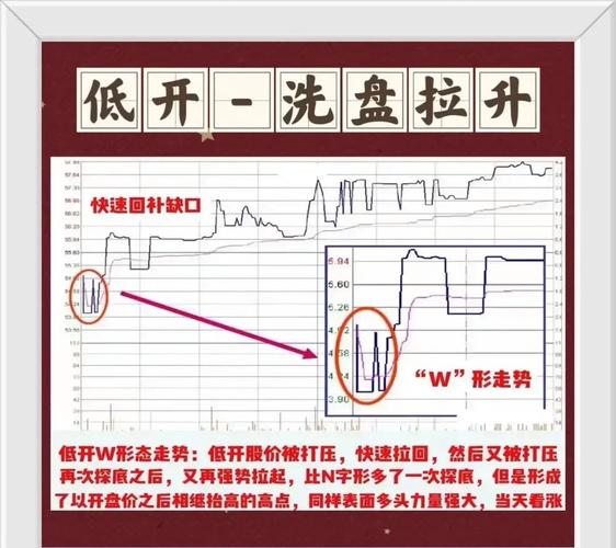 证券交易所官网大盘数据_查看股市大盘走势方法_股市大盘