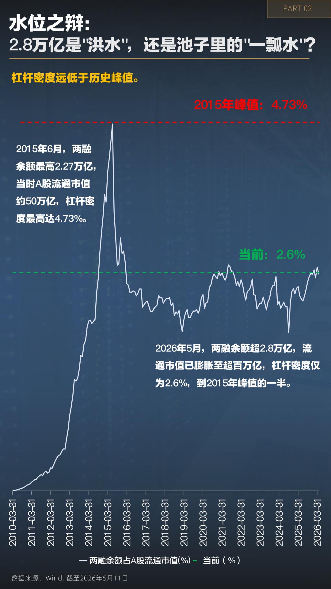 科技成长赛道杠杆情绪_两融余额结构性风险_炒股资金杠杆