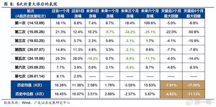 炒股资金杠杆_融资余额创纪录杠杆资金_A股连续6天破3万亿