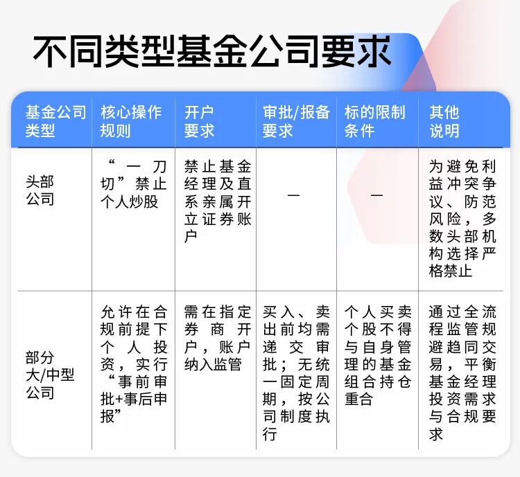 基金经理炒股合规要求_基金经理个人炒股合法性_怎么炒股开户