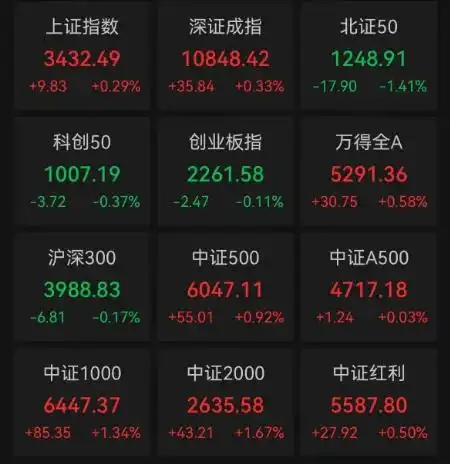 三大指数窄幅震荡分析_A股市场板块轮动_股市大盘