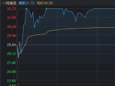 A股市场板块轮动_股市大盘_三大指数窄幅震荡分析