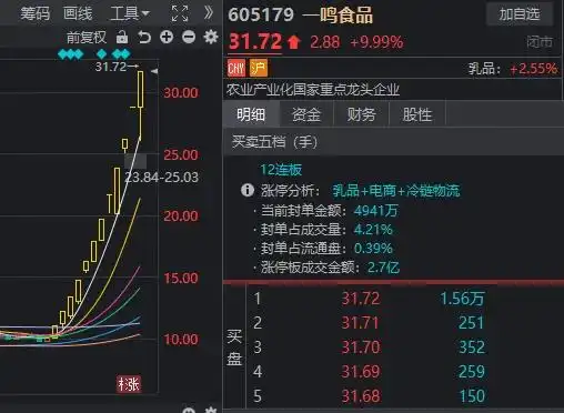 三大指数窄幅震荡分析_A股市场板块轮动_股市大盘