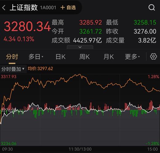 股市大盘_三大指数窄幅震荡分析_A股市场板块轮动